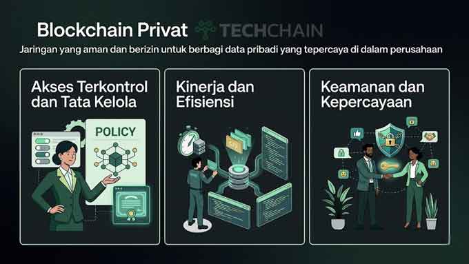 Public vs Private Blockchain: Mana yang Tepat untuk Bisnis Anda? 3 Apa Itu Private Blockchain
