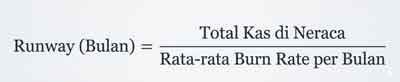 Cara Menghitung Valuasi Saham Teknologi: Mengapa P/E Ratio Saja Tidak Cukup? 6 Burn Rate Runway