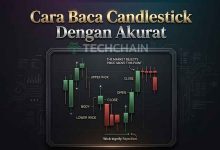 Cara Baca Candlestick Dengan Akurat