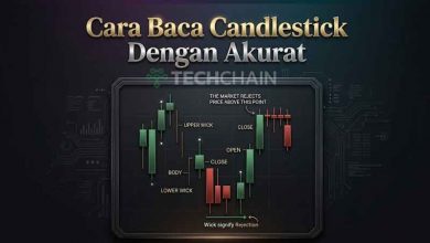 Cara Baca Candlestick Dengan Akurat