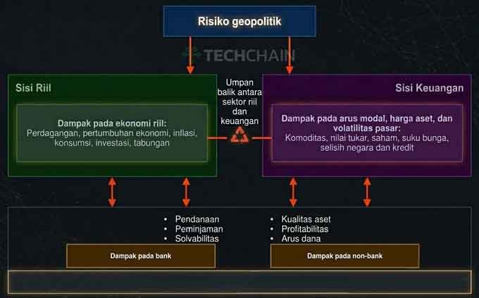 Mengubah Krisis Geopolitik Menjadi Peluang Portofolio yang Tangguh 3 Cara Geopolitik Memengaruhi Investasi dan Pasar Modal