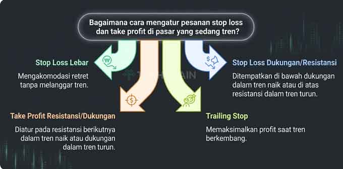 Stop Loss & Take Profit: 3 Strategi Jitu Agar Cuan Maksimal 3 Cara Menentukan Stop Loss & Take Profit