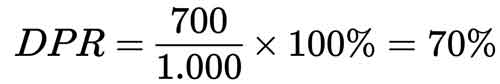 Dividend Yield vs Dividend Payout Ratio, Apa Bedanya? 5 Contoh Perhitungan Dividend Payout Ratio