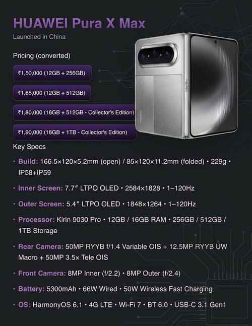 Huawei Pura X Max: Full Review, Spesifikasi, dan Harga Terbaru 2 Detail Specs Huawei Pura X Max