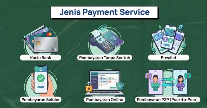 Jenis Sistem Pembayaran yang Berlaku