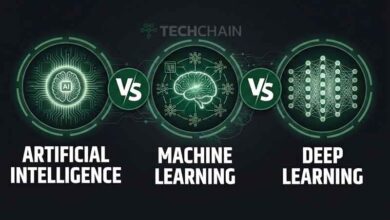 Machine Learning vs Deep Learning vs AI: Apa Bedanya? 29 Machine Learning vs Deep Learning vs AI