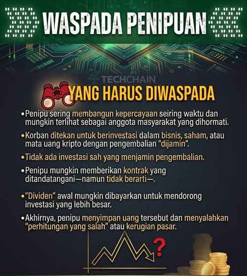 Modus Investasi Bodong