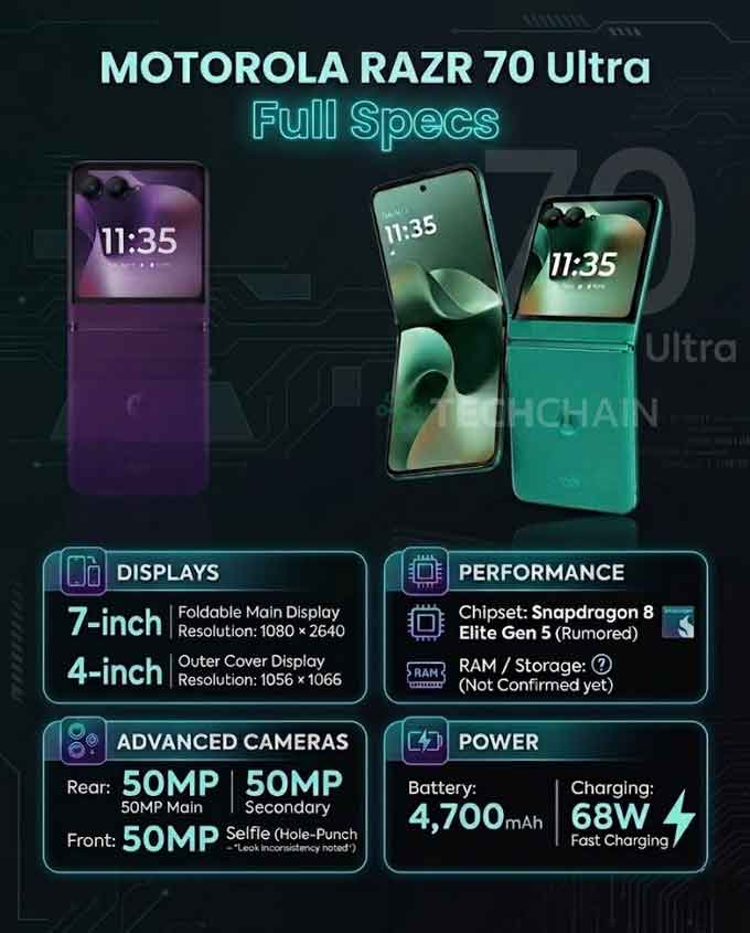 Motorola Razr 70 Ultra - Full Spesifikasi dan Fitur