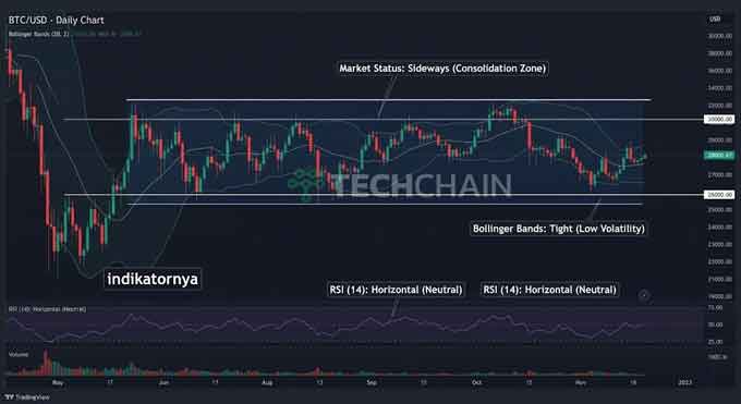 Pasar Sideways Crypto