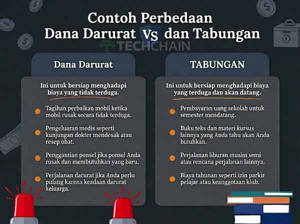 Dana Darurat vs Tabungan: Mana yang Harus Didahulukan ? 2 Contoh Perbedaan Dana Darurat dan Tabungan