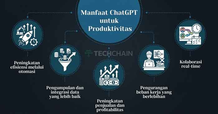 7 Cara Menggunakan ChatGPT sebagai Asisten Pribadi di Kantor 2 Potensi ChatGPT untuk Produktivitas