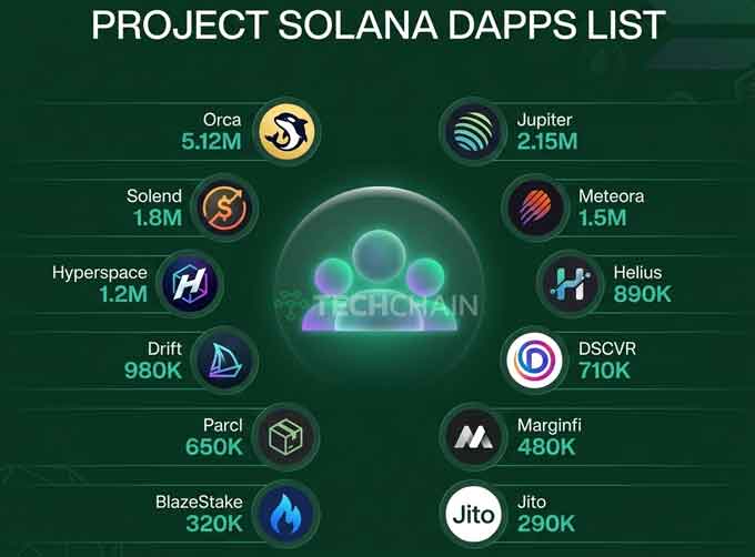 Project Solana dApps List