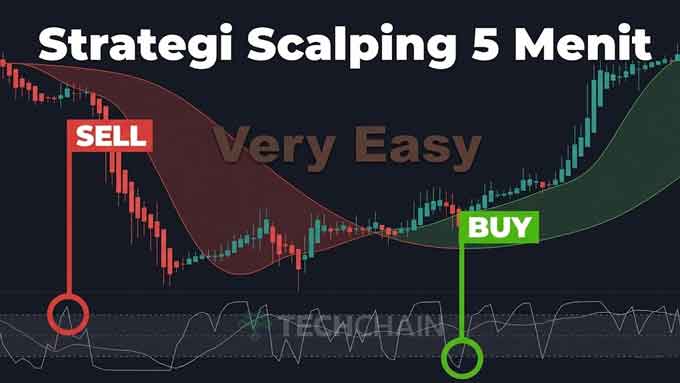 Strategi Scalping 5 Menit