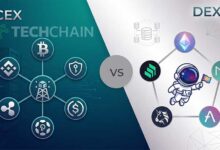 bursa crypto cex dex