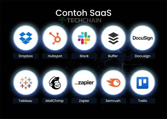 Apa Itu SaaS? Definisi, Cara Kerja, dan Manfaat 3 contoh aplikasi SaaS global