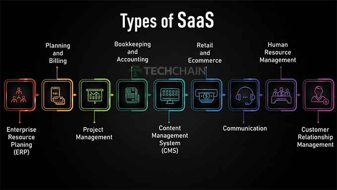 Apa Itu SaaS? Definisi, Cara Kerja, dan Manfaat 2 jenis SaaS