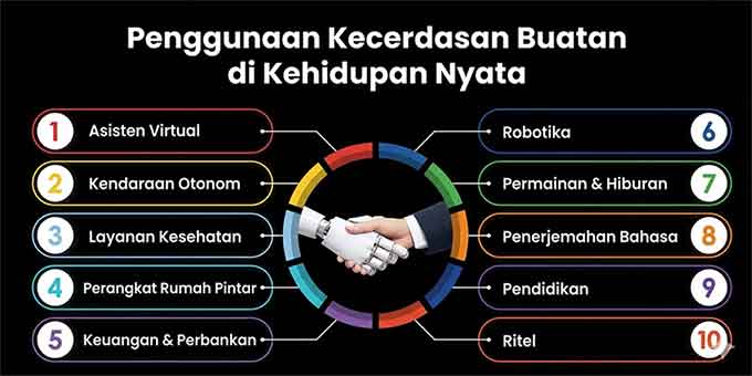 Mengenal Artificial Intelligence: Definisi, Sejarah, dan Cara Kerjanya 2 kegunaan dan manfaat artificial intelligence
