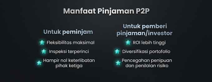 P2P Lending: Cara Kerja, Keuntungan, dan Mitigasi Risikonya 3 manfaat p2p lending