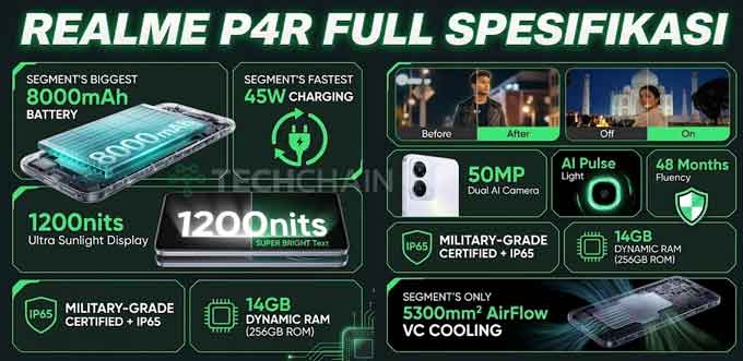 Realme P4R: Full Review, Spesifikasi, dan Harga 2 Realme P4R - Full Spesifikasi dan Fitur