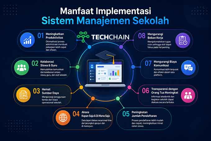 manfaat sistem manajemen sekolah
